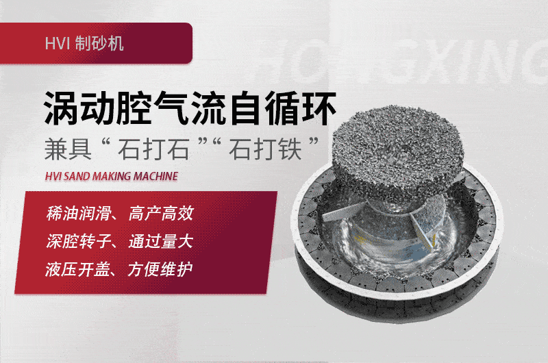HVI沖擊式制砂、整形機工作原理圖