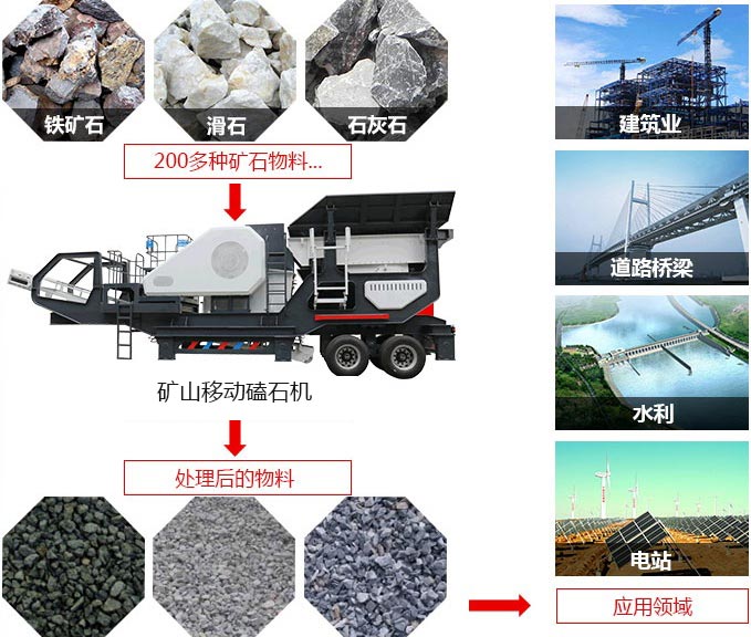 礦山移動磕石機，可處理近200多種物料