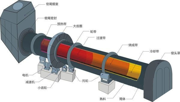 陶?；剞D窯結構圖