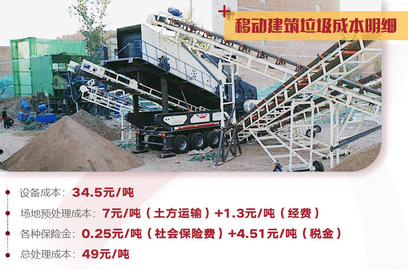 建筑垃圾處理詳細成本分析，小投入，大收益，投資前景一篇光明