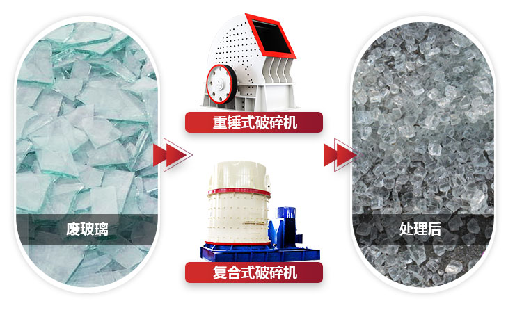 不同設備破碎玻璃，設備性能不同，價值不同