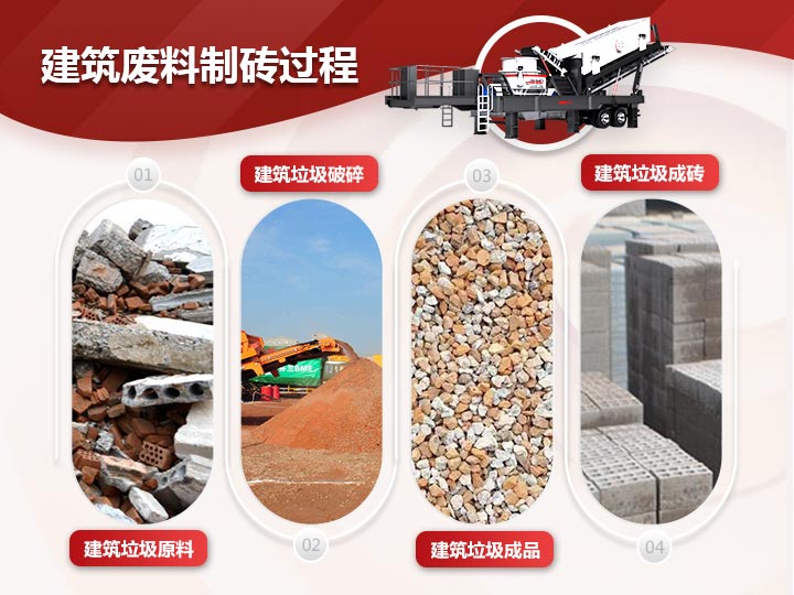 建筑廢料制磚破碎、制砂、篩分一體式生產模式，效能高高產