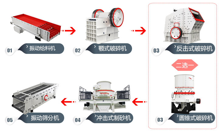 石頭加工成建筑用沙流程，多種方案，各有所長 