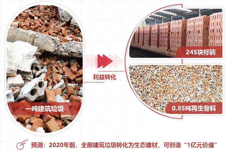 建筑垃圾投資前景好，選對設備才是“發財之道” 