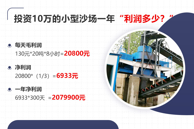 投資10萬開沙場，年利潤分析