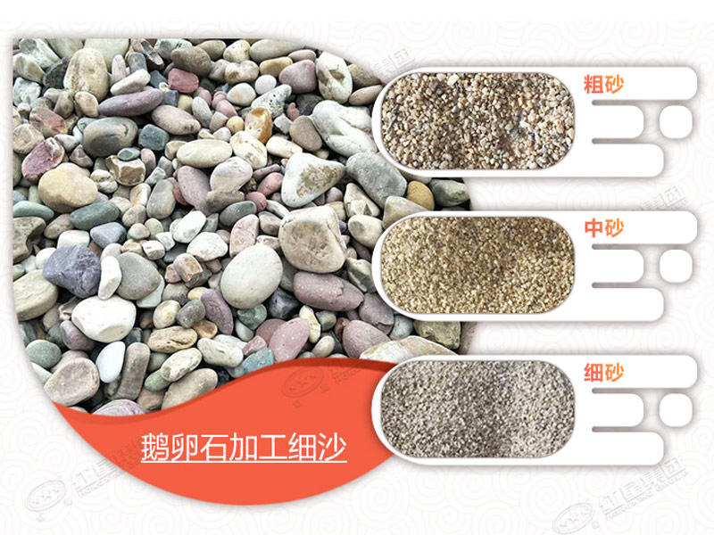 用移動式制砂機處理鵝卵石，可生產多種不同規格物料