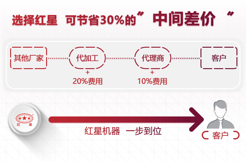 選設備到紅星，價格合理型號齊全