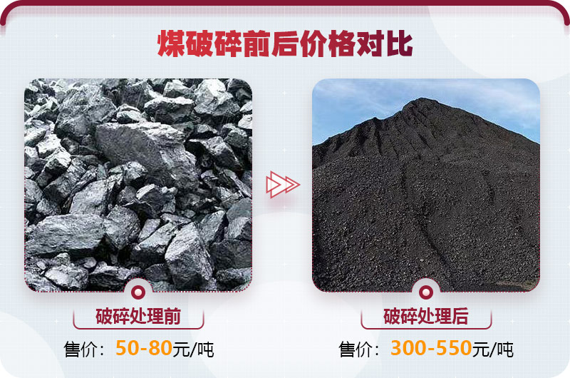 煤炭破碎利潤大，前景好