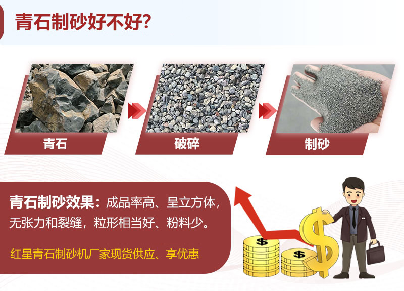 青石制砂效果、成品展示