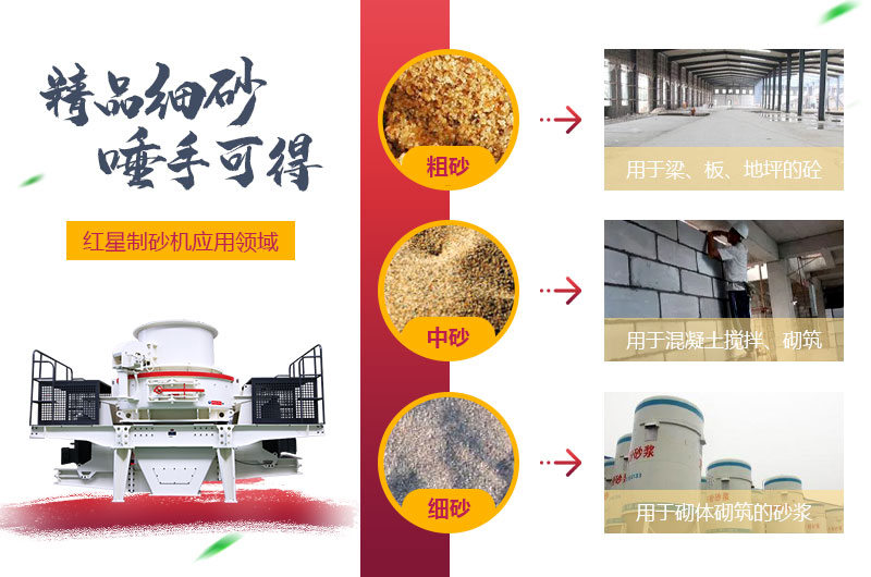粗砂，中砂和細砂成品展示