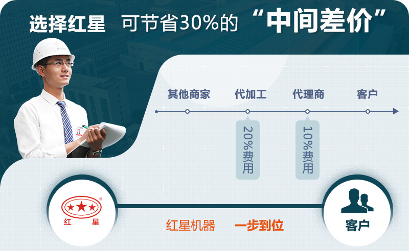 紅星歡迎您的咨詢，可快速報價